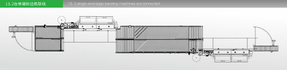 linea di produzione bilaterale della mobilia del pannello 300X300 attrezzatura della fascia di bordo