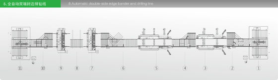 Linea di produzione automatica della mobilia del pannello del guardaroba della trecciatrice del bordo di falegnameria CE certificato